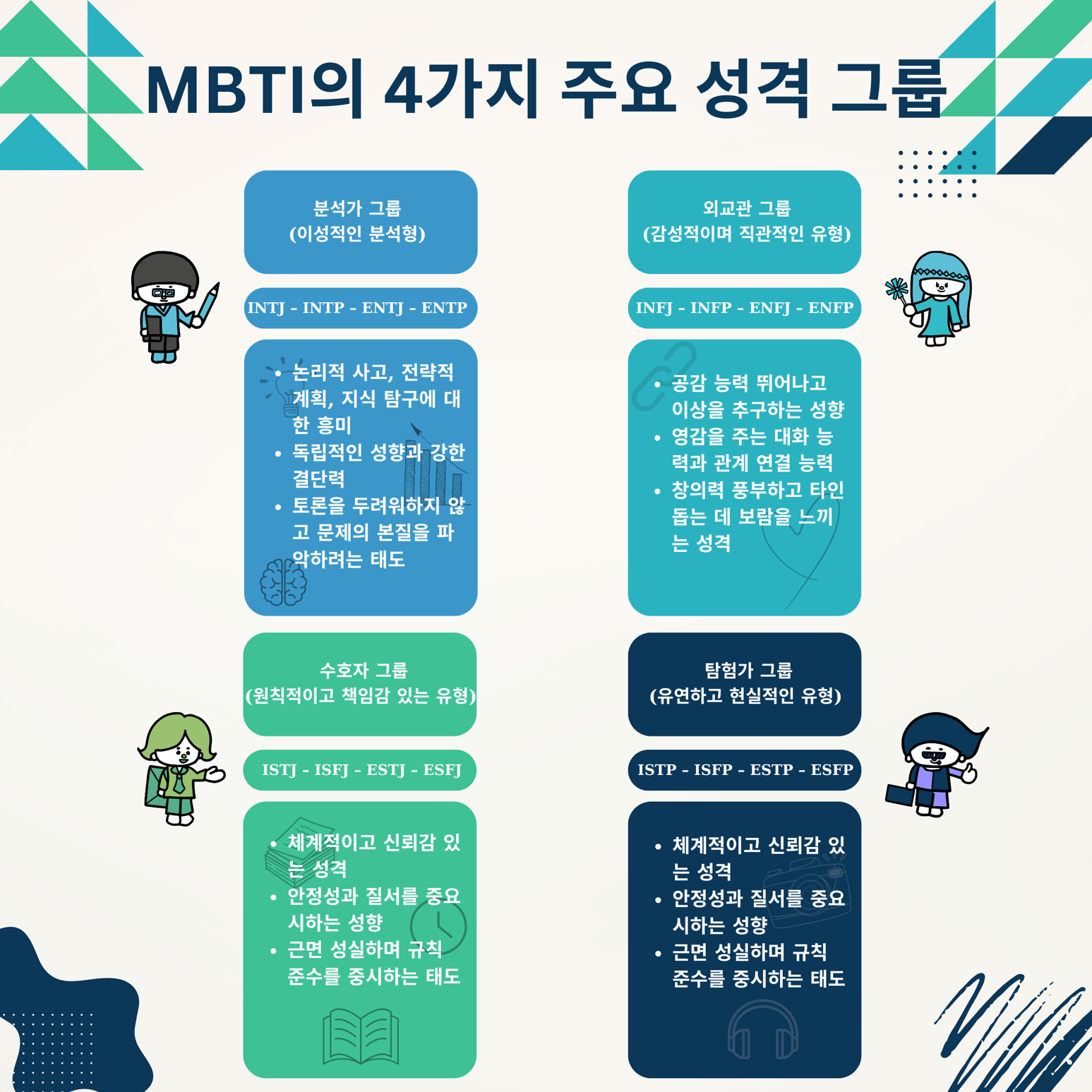 MBTI의 4가지 주요 성격 그룹 – 나는 어떤 유형일까? | 이서현